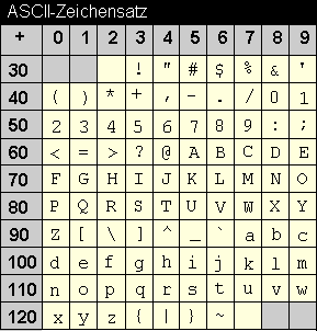 ASCII-Zeichensatz
